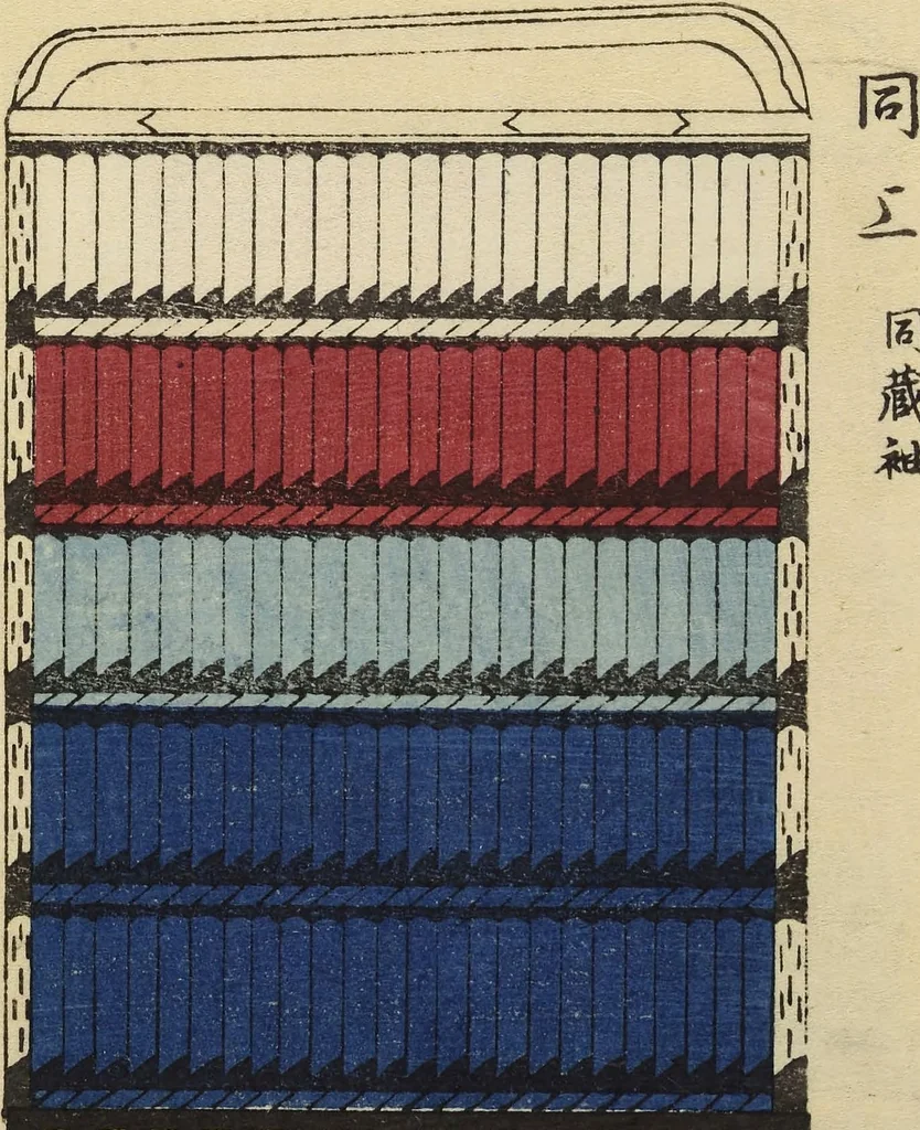 An illustration from Shōko gaishoku ichiran : Volume 2 / Honma Hyakuri ; [kōseisha Kawasaki Chitora], 1901, leaf 14