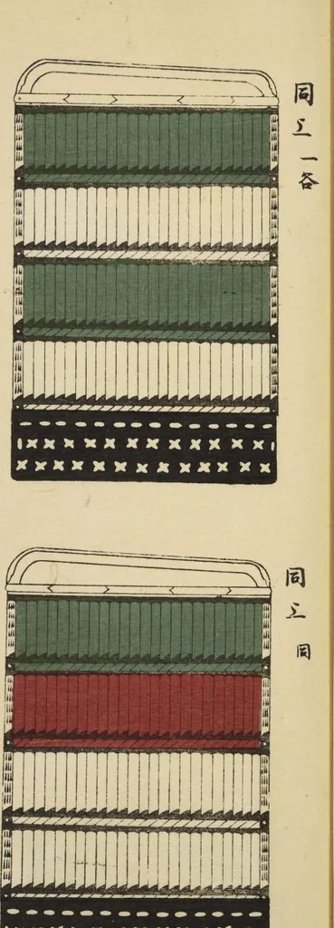 An illustration from Shōko gaishoku ichiran : Volume 2 / Honma Hyakuri ; [kōseisha Kawasaki Chitora], 1901, leaf 15