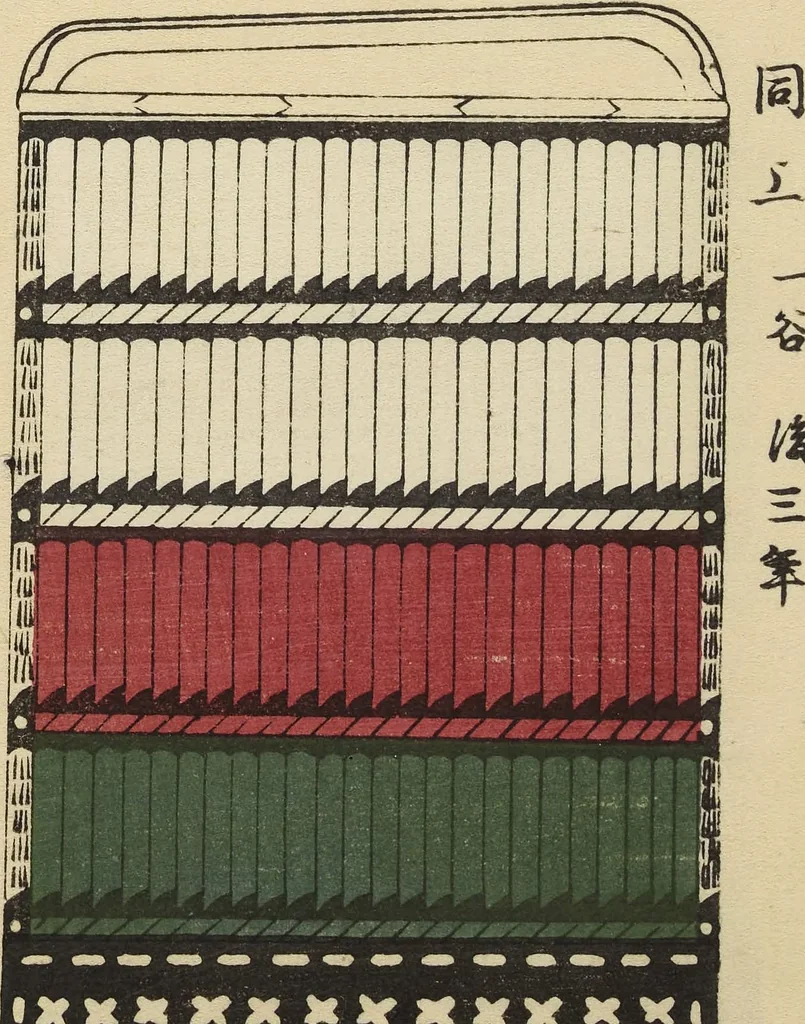 An illustration from Shōko gaishoku ichiran : Volume 2 / Honma Hyakuri ; [kōseisha Kawasaki Chitora], 1901, leaf 15