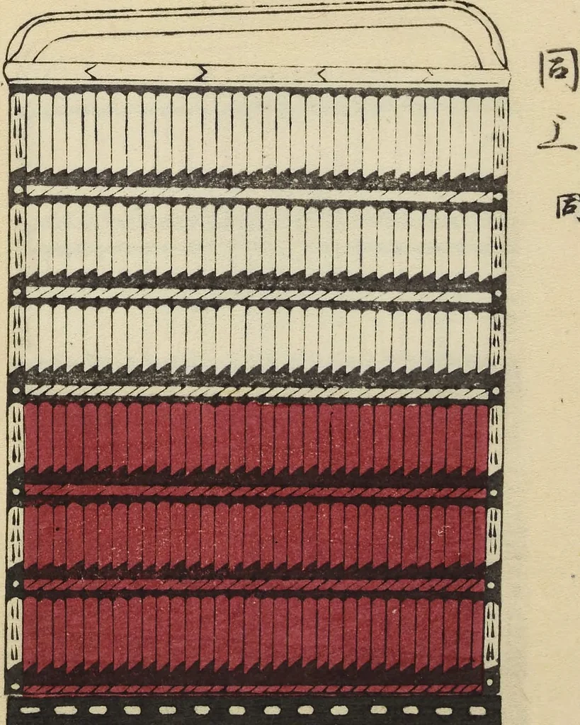 An illustration from Shōko gaishoku ichiran : Volume 2 / Honma Hyakuri ; [kōseisha Kawasaki Chitora], 1901, leaf 17