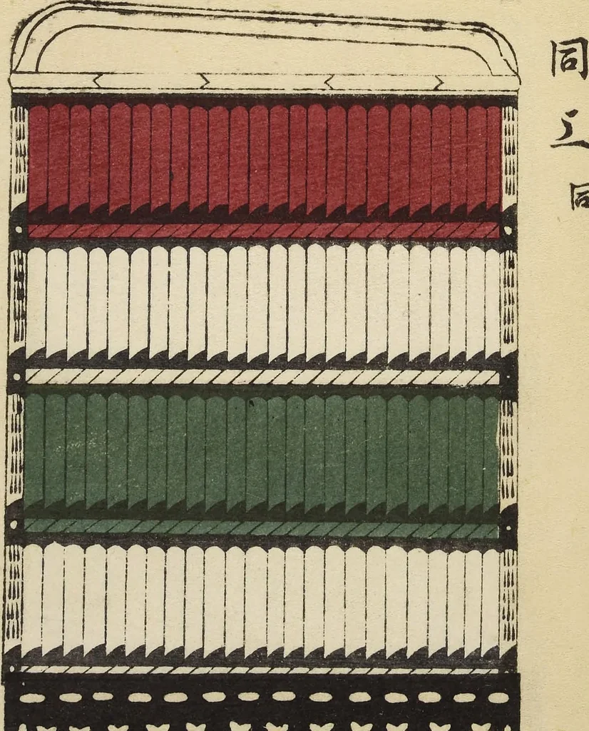 An illustration from Shōko gaishoku ichiran : Volume 2 / Honma Hyakuri ; [kōseisha Kawasaki Chitora], 1901, leaf 17
