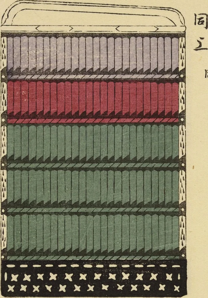 An illustration from Shōko gaishoku ichiran : Volume 2 / Honma Hyakuri ; [kōseisha Kawasaki Chitora], 1901, leaf 19