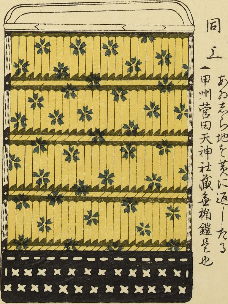 An illustration from Shōko gaishoku ichiran : Volume 2 / Honma Hyakuri ; [kōseisha Kawasaki Chitora], 1901, leaf 3