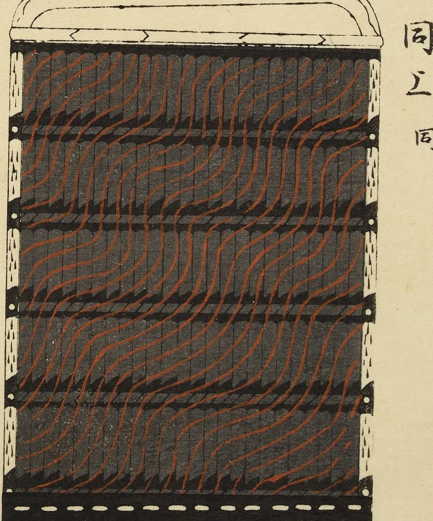 An illustration from Shōko gaishoku ichiran : Volume 2 / Honma Hyakuri ; [kōseisha Kawasaki Chitora], 1901, leaf 4