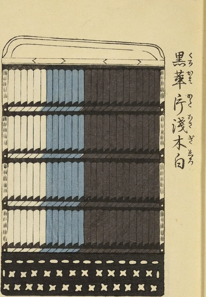 An illustration from Shōko gaishoku ichiran : Volume 2 / Honma Hyakuri ; [kōseisha Kawasaki Chitora], 1901, leaf 5