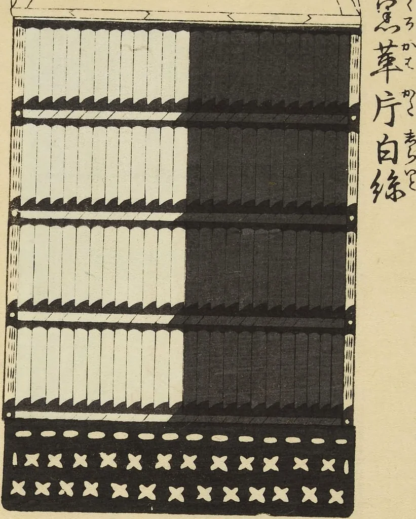 An illustration from Shōko gaishoku ichiran : Volume 2 / Honma Hyakuri ; [kōseisha Kawasaki Chitora], 1901, leaf 5