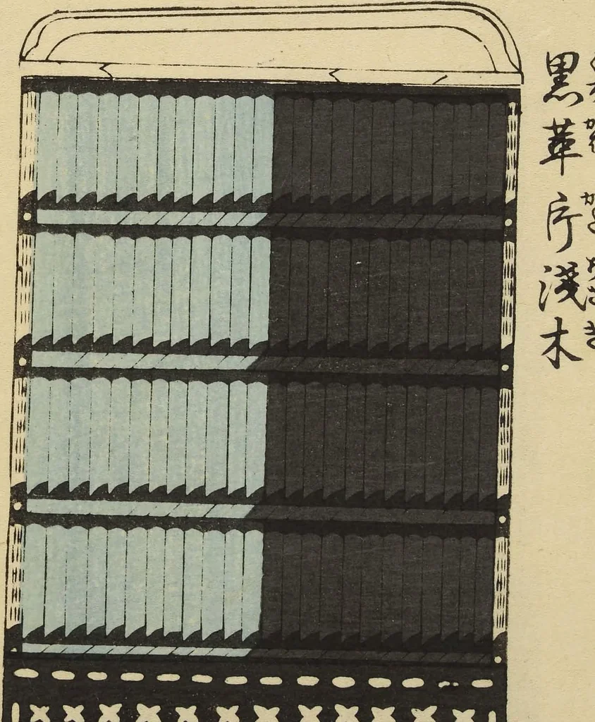 An illustration from Shōko gaishoku ichiran : Volume 2 / Honma Hyakuri ; [kōseisha Kawasaki Chitora], 1901, leaf 5