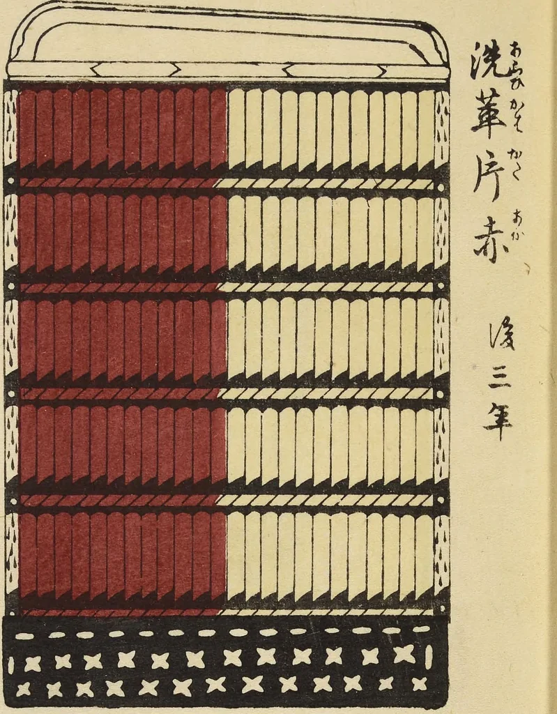 An illustration from Shōko gaishoku ichiran : Volume 2 / Honma Hyakuri ; [kōseisha Kawasaki Chitora], 1901, leaf 6