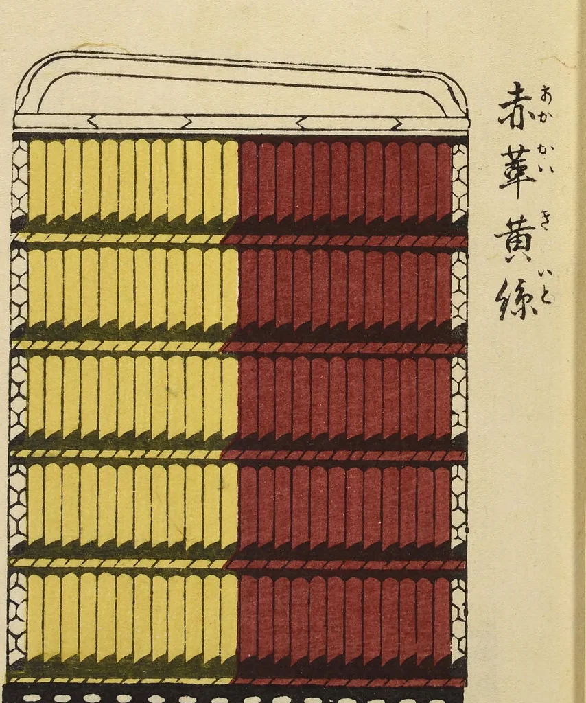 An illustration from Shōko gaishoku ichiran : Volume 2 / Honma Hyakuri ; [kōseisha Kawasaki Chitora], 1901, leaf 6