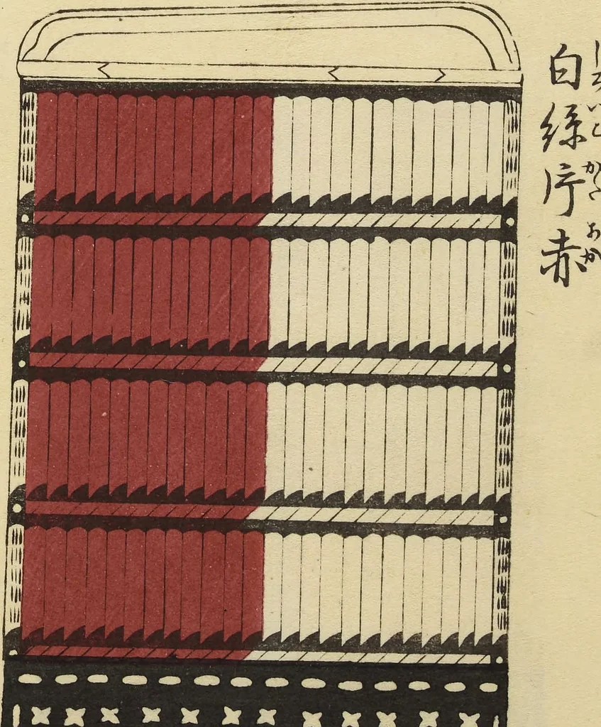 An illustration from Shōko gaishoku ichiran : Volume 2 / Honma Hyakuri ; [kōseisha Kawasaki Chitora], 1901, leaf 6