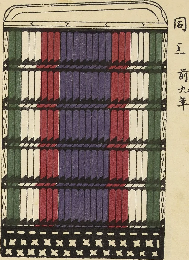 An illustration from Shōko gaishoku ichiran : Volume 2 / Honma Hyakuri ; [kōseisha Kawasaki Chitora], 1901, leaf 7