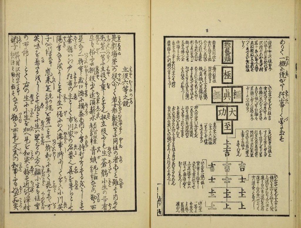 An illustration from Gekijō manroku / Mokumoku Gyoin cho, 1829, leaf 19