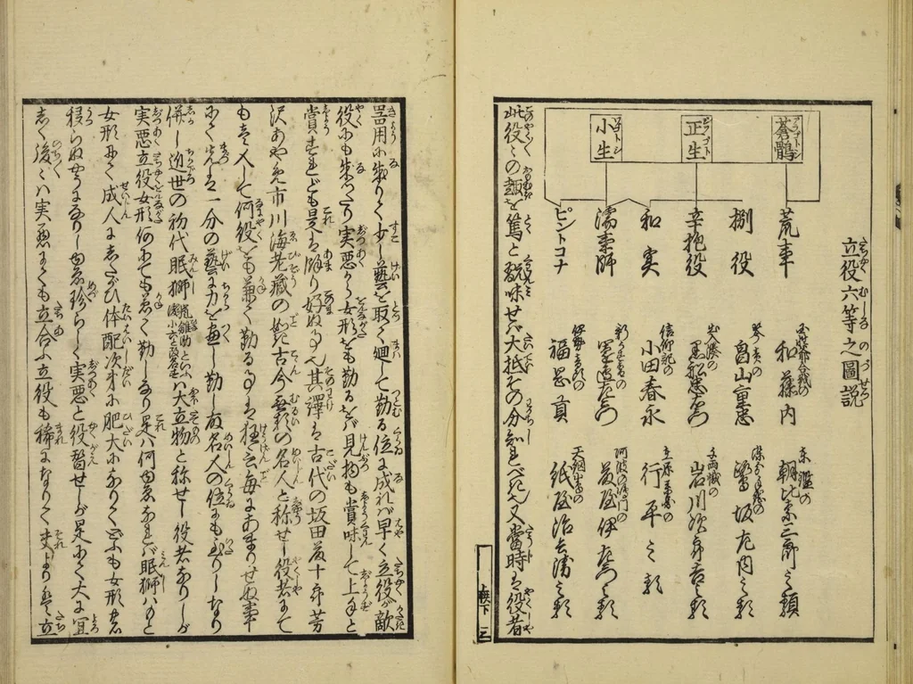 An illustration from Gekijō manroku / Mokumoku Gyoin cho, 1829, leaf 21