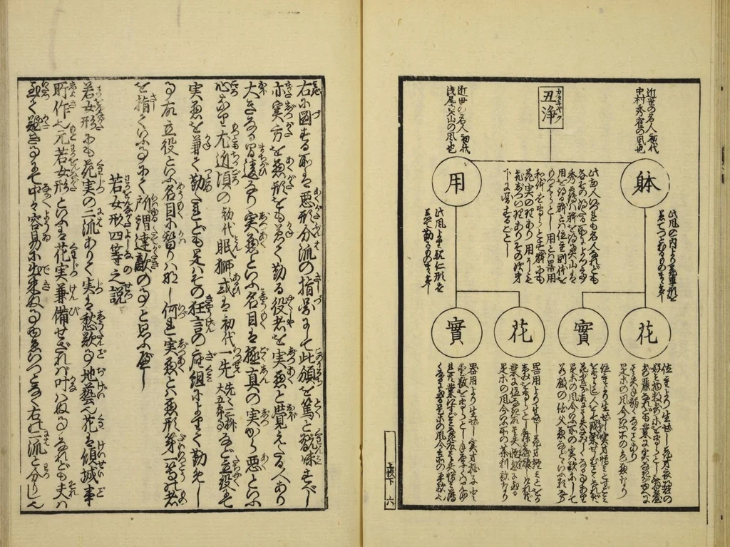 An illustration from Gekijō manroku / Mokumoku Gyoin cho, 1829, leaf 24