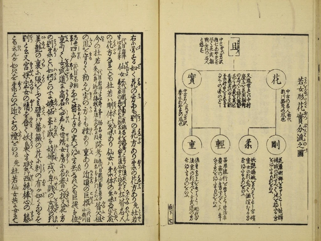 An illustration from Gekijō manroku / Mokumoku Gyoin cho, 1829, leaf 25