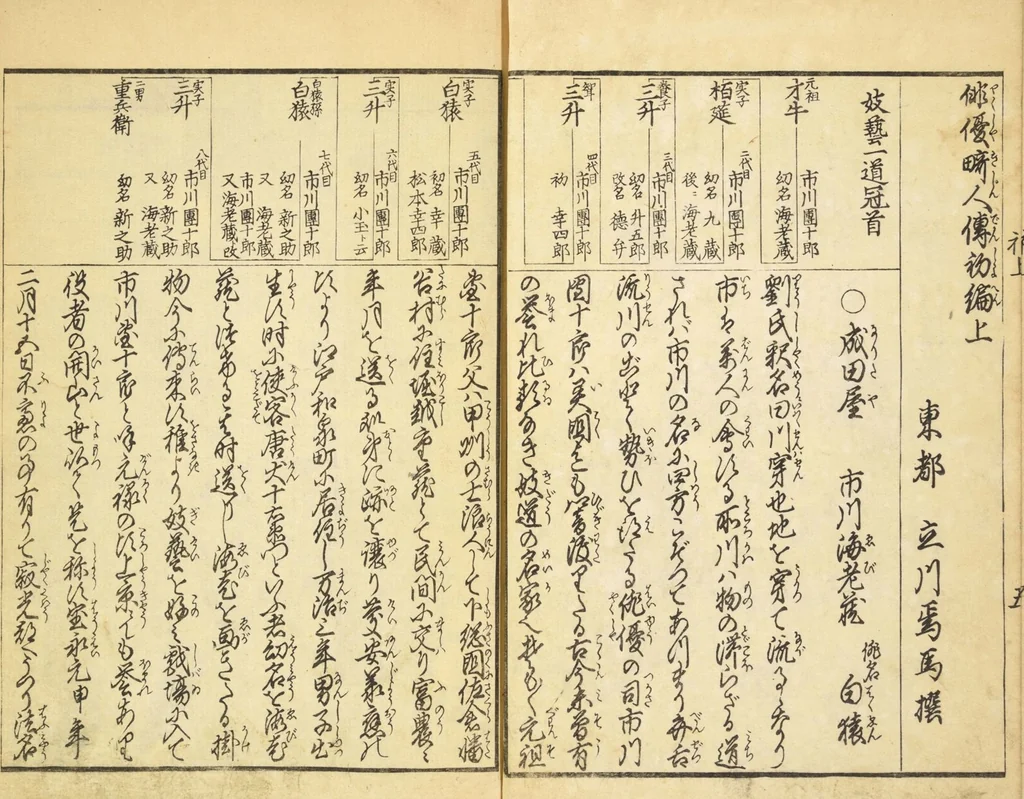 An illustration from Yakusha kijinden : shohen : Volume 1 / Tatekawa Enba sen; Utagawa Kunisada [ga], 1832, leaf 9