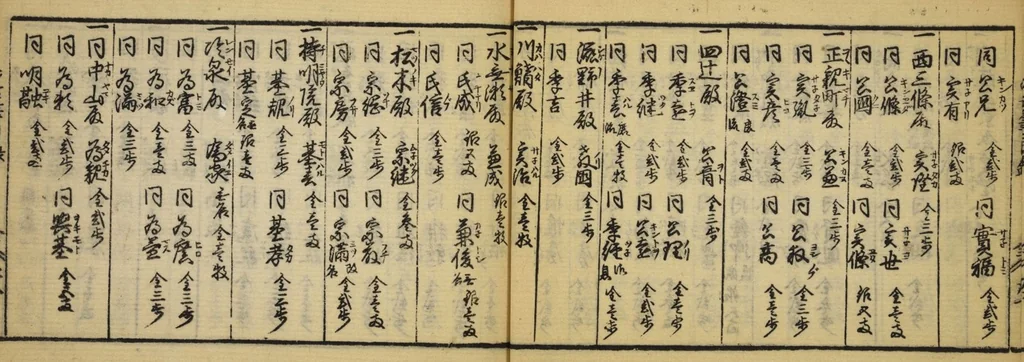 An illustration from Banpō zensho : Volume 5, 1770, leaf 44