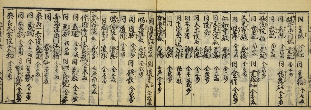 An illustration from Banpō zensho : Volume 5, 1770, leaf 49