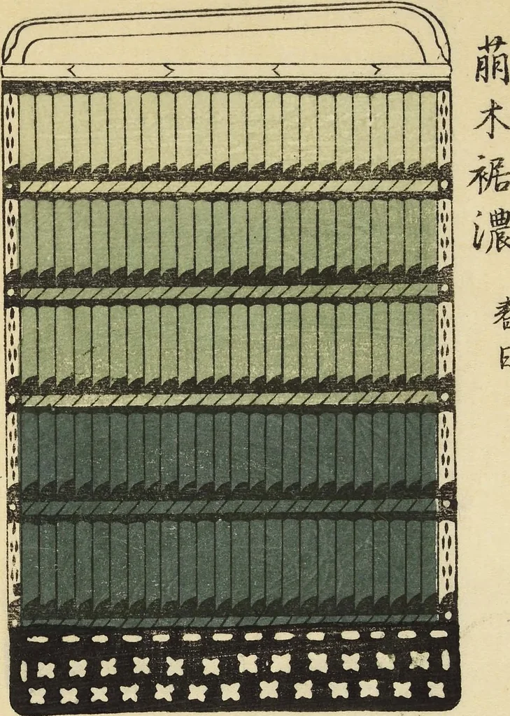 An illustration from Shōko gaishoku ichiran : Volume 1 / Honma Hyakuri ; [kōseisha Kawasaki Chitora], 1901, leaf 10