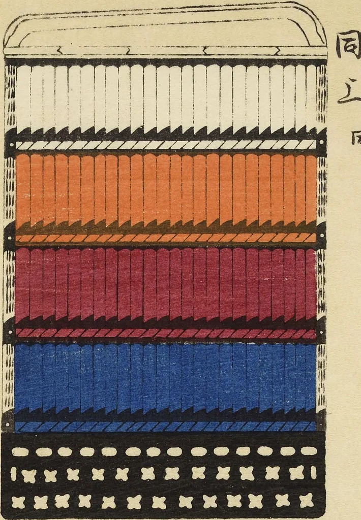 An illustration from Shōko gaishoku ichiran : Volume 1 / Honma Hyakuri ; [kōseisha Kawasaki Chitora], 1901, leaf 11
