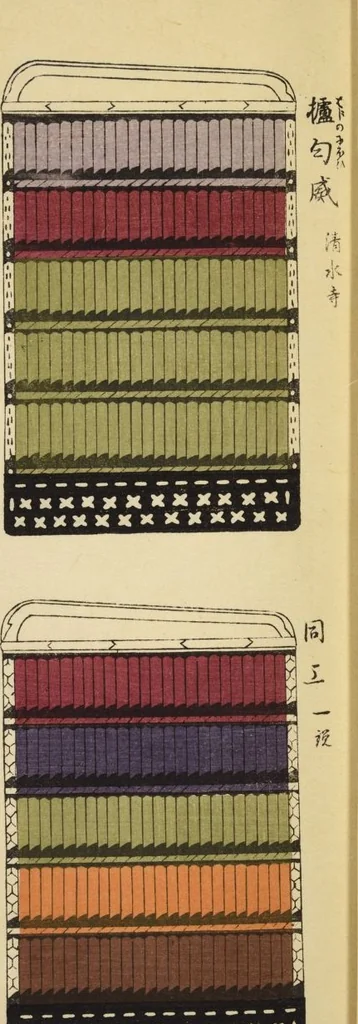 An illustration from Shōko gaishoku ichiran : Volume 1 / Honma Hyakuri ; [kōseisha Kawasaki Chitora], 1901, leaf 14