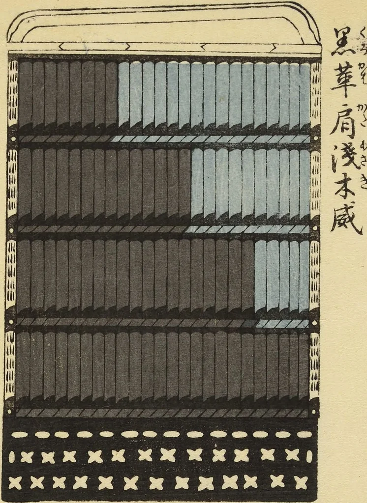 An illustration from Shōko gaishoku ichiran : Volume 1 / Honma Hyakuri ; [kōseisha Kawasaki Chitora], 1901, leaf 14