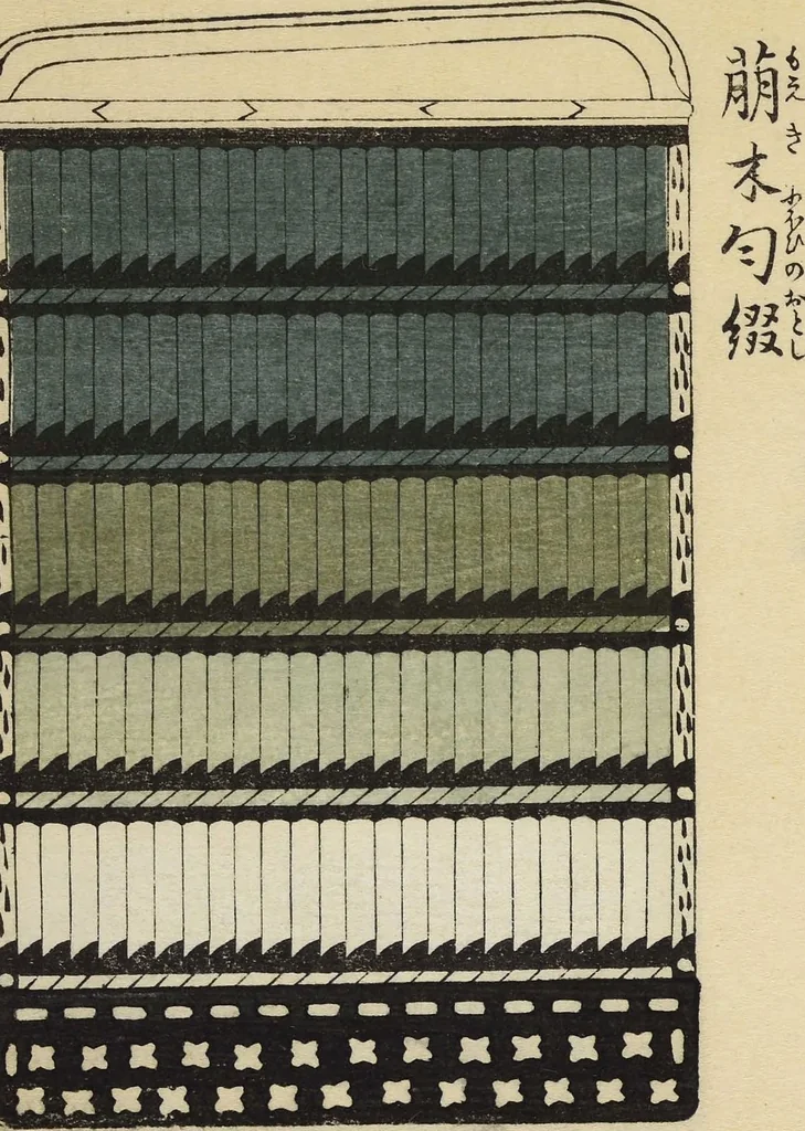 An illustration from Shōko gaishoku ichiran : Volume 1 / Honma Hyakuri ; [kōseisha Kawasaki Chitora], 1901, leaf 15