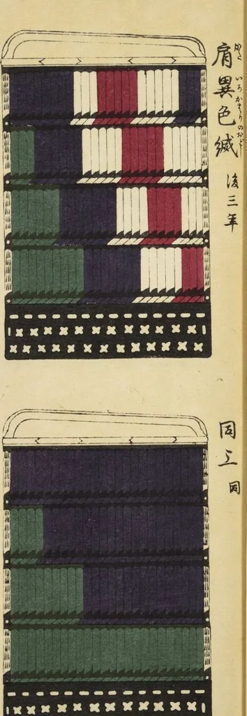 An illustration from Shōko gaishoku ichiran : Volume 1 / Honma Hyakuri ; [kōseisha Kawasaki Chitora], 1901, leaf 18