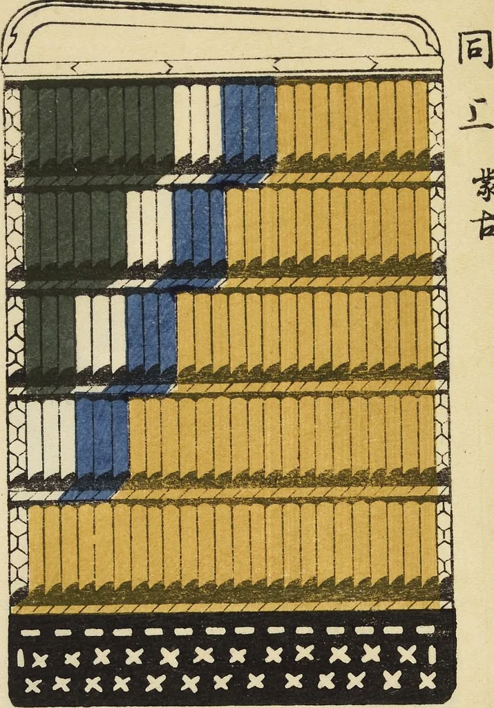An illustration from Shōko gaishoku ichiran : Volume 1 / Honma Hyakuri ; [kōseisha Kawasaki Chitora], 1901, leaf 19
