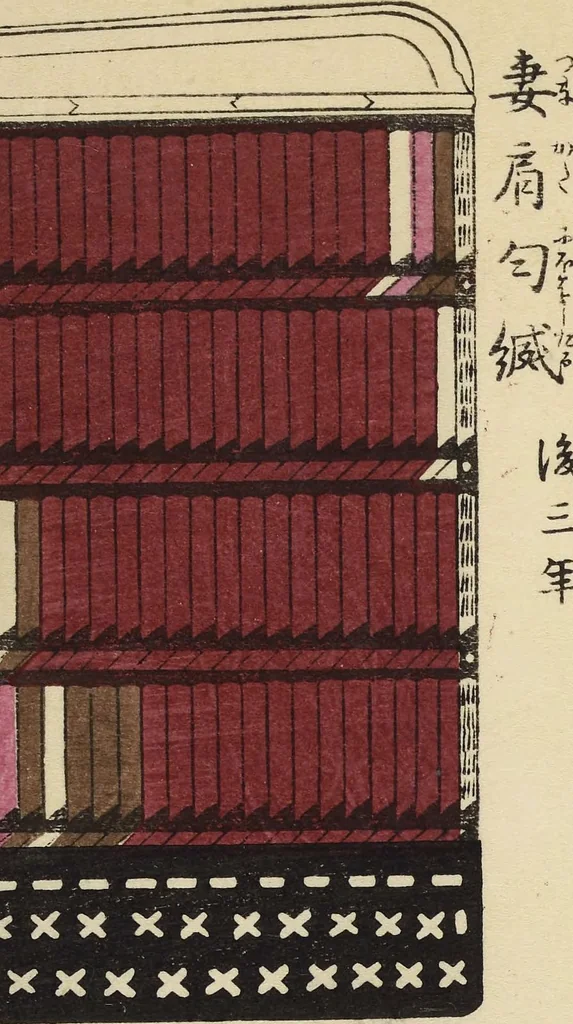 An illustration from Shōko gaishoku ichiran : Volume 1 / Honma Hyakuri ; [kōseisha Kawasaki Chitora], 1901, leaf 19