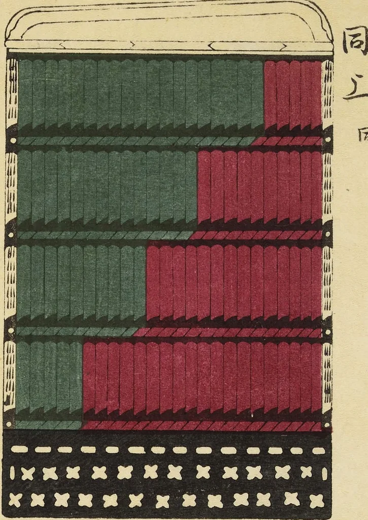 An illustration from Shōko gaishoku ichiran : Volume 1 / Honma Hyakuri ; [kōseisha Kawasaki Chitora], 1901, leaf 19
