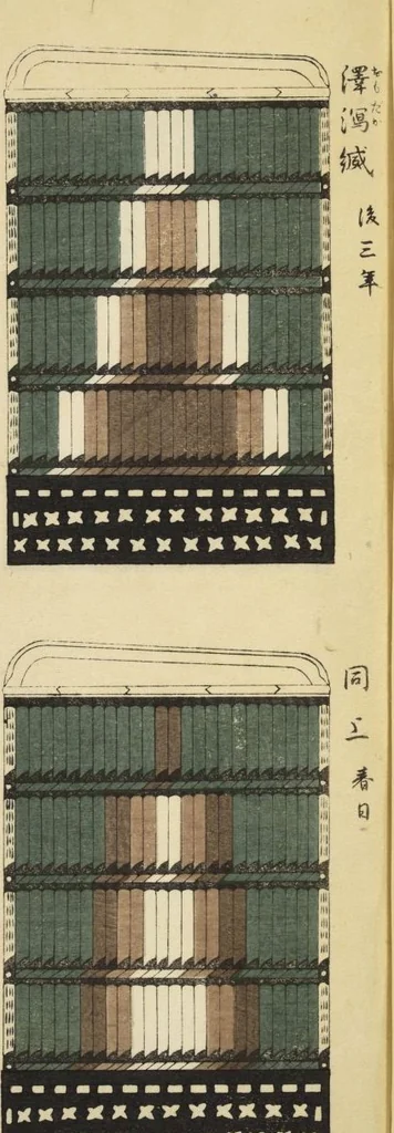 An illustration from Shōko gaishoku ichiran : Volume 1 / Honma Hyakuri ; [kōseisha Kawasaki Chitora], 1901, leaf 20