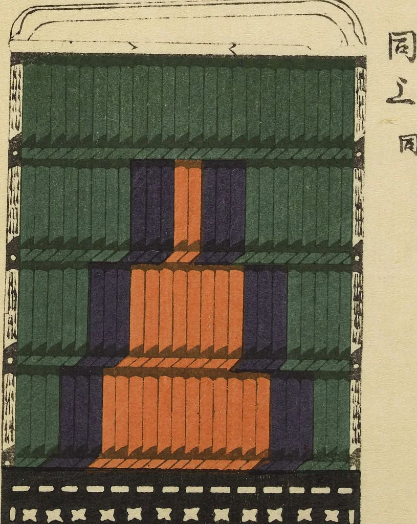 An illustration from Shōko gaishoku ichiran : Volume 1 / Honma Hyakuri ; [kōseisha Kawasaki Chitora], 1901, leaf 22