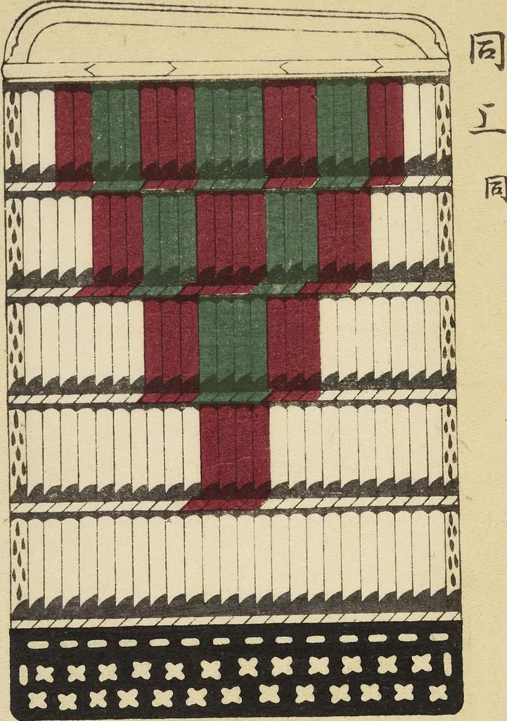 An illustration from Shōko gaishoku ichiran : Volume 1 / Honma Hyakuri ; [kōseisha Kawasaki Chitora], 1901, leaf 24