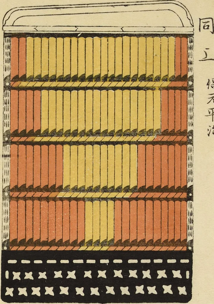 An illustration from Shōko gaishoku ichiran : Volume 1 / Honma Hyakuri ; [kōseisha Kawasaki Chitora], 1901, leaf 24