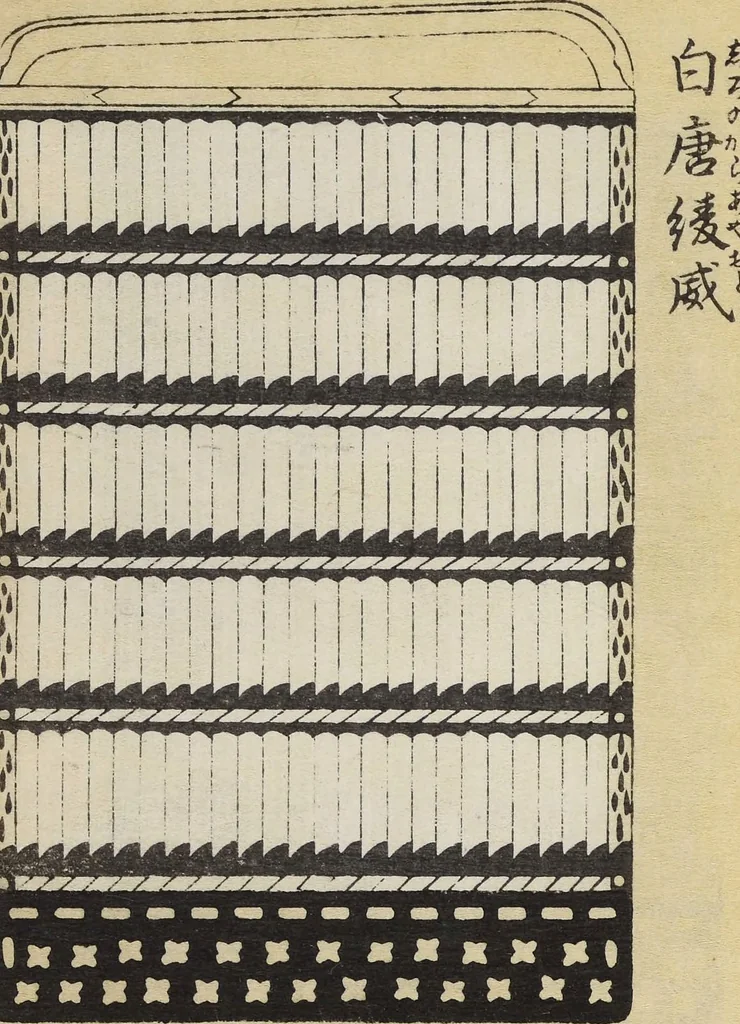 An illustration from Shōko gaishoku ichiran : Volume 1 / Honma Hyakuri ; [kōseisha Kawasaki Chitora], 1901, leaf 4