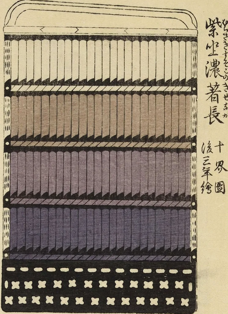 An illustration from Shōko gaishoku ichiran : Volume 1 / Honma Hyakuri ; [kōseisha Kawasaki Chitora], 1901, leaf 5