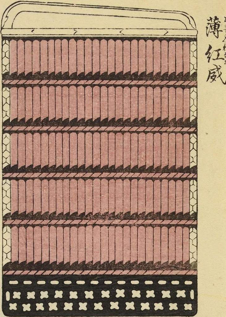 An illustration from Shōko gaishoku ichiran : Volume 1 / Honma Hyakuri ; [kōseisha Kawasaki Chitora], 1901, leaf 6