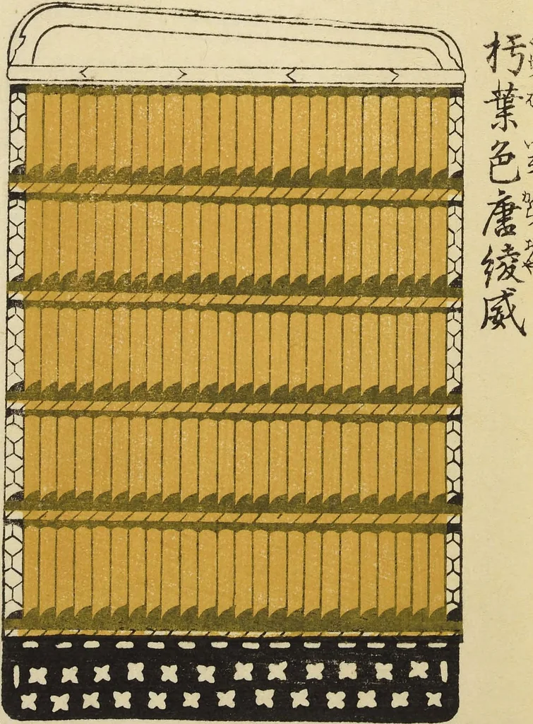An illustration from Shōko gaishoku ichiran : Volume 1 / Honma Hyakuri ; [kōseisha Kawasaki Chitora], 1901, leaf 9