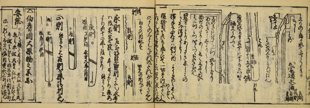An illustration from Banpō zensho : Volume 12, 1770, leaf 17