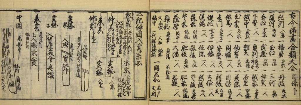 An illustration from Banpō zensho : Volume 12, 1770, leaf 3