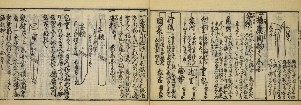 An illustration from Banpō zensho : Volume 12, 1770, leaf 4