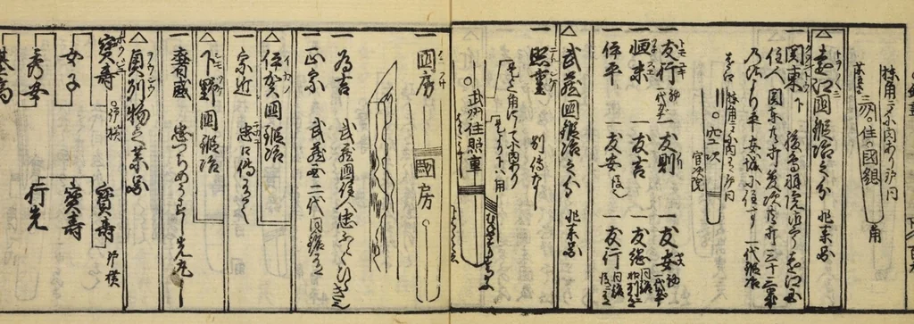 An illustration from Banpō zensho : Volume 12, 1770, leaf 7