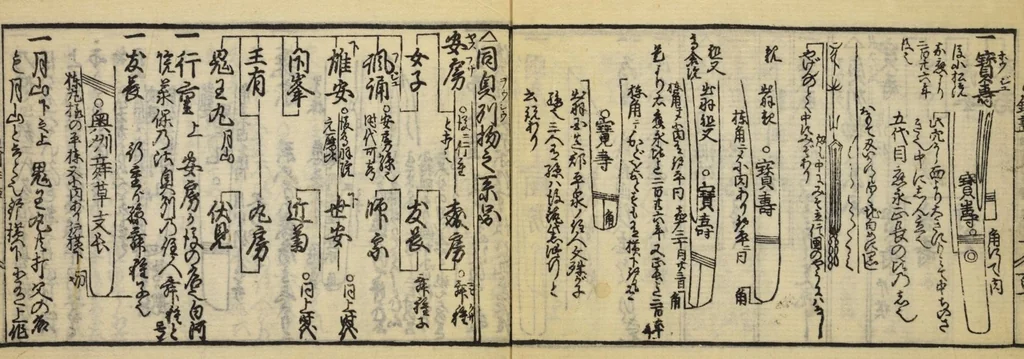 An illustration from Banpō zensho : Volume 12, 1770, leaf 8