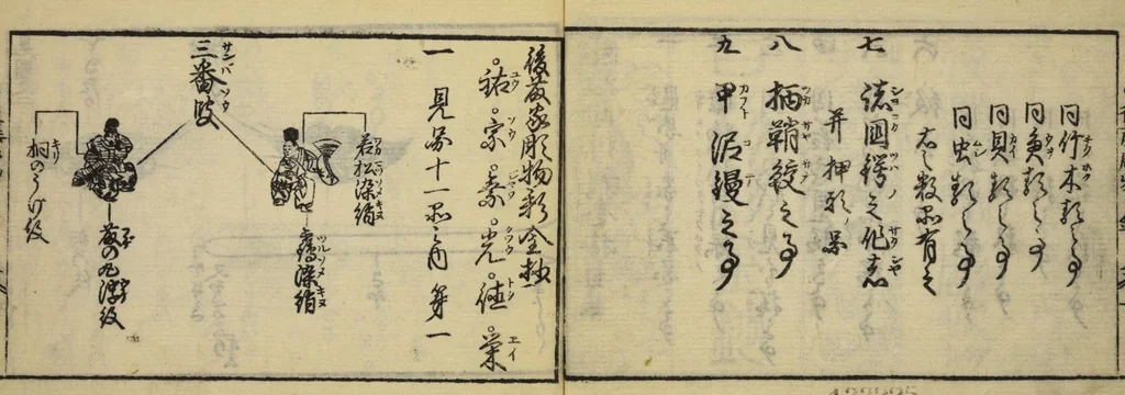 An illustration from Banpō zensho : Volume 13, 1770, leaf 3