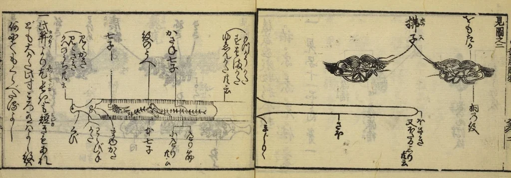 An illustration from Banpō zensho : Volume 13, 1770, leaf 4