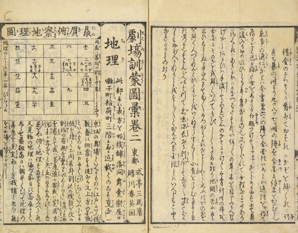 An illustration from Shibai kinmō zui : Volume 1 / Shikitei Sanba cho ; Katsukawa Shun'ei, Utagawa Toyokuni ga, 1806, leaf 14