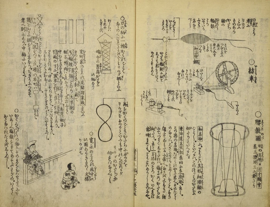 An illustration from Kottōshū / Seisei Rōjin zuihitsu : Volume 1, part 2, 1814, leaf 27