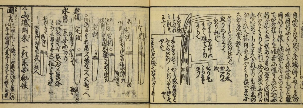 An illustration from Banpō zensho : Volume 10, 1770, leaf 29