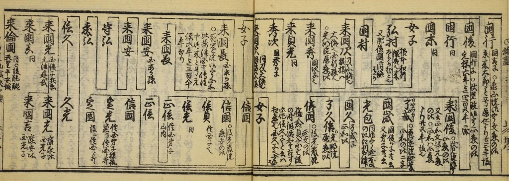 An illustration from Banpō zensho : Volume 10, 1770, leaf 30